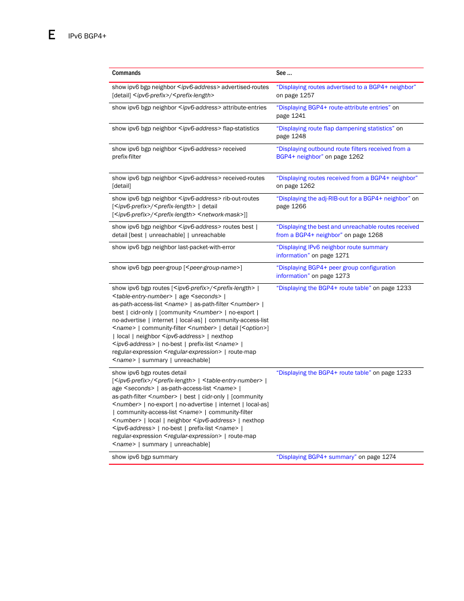 Brocade BigIron RX Series Configuration Guide User Manual | Page 1510 / 1550