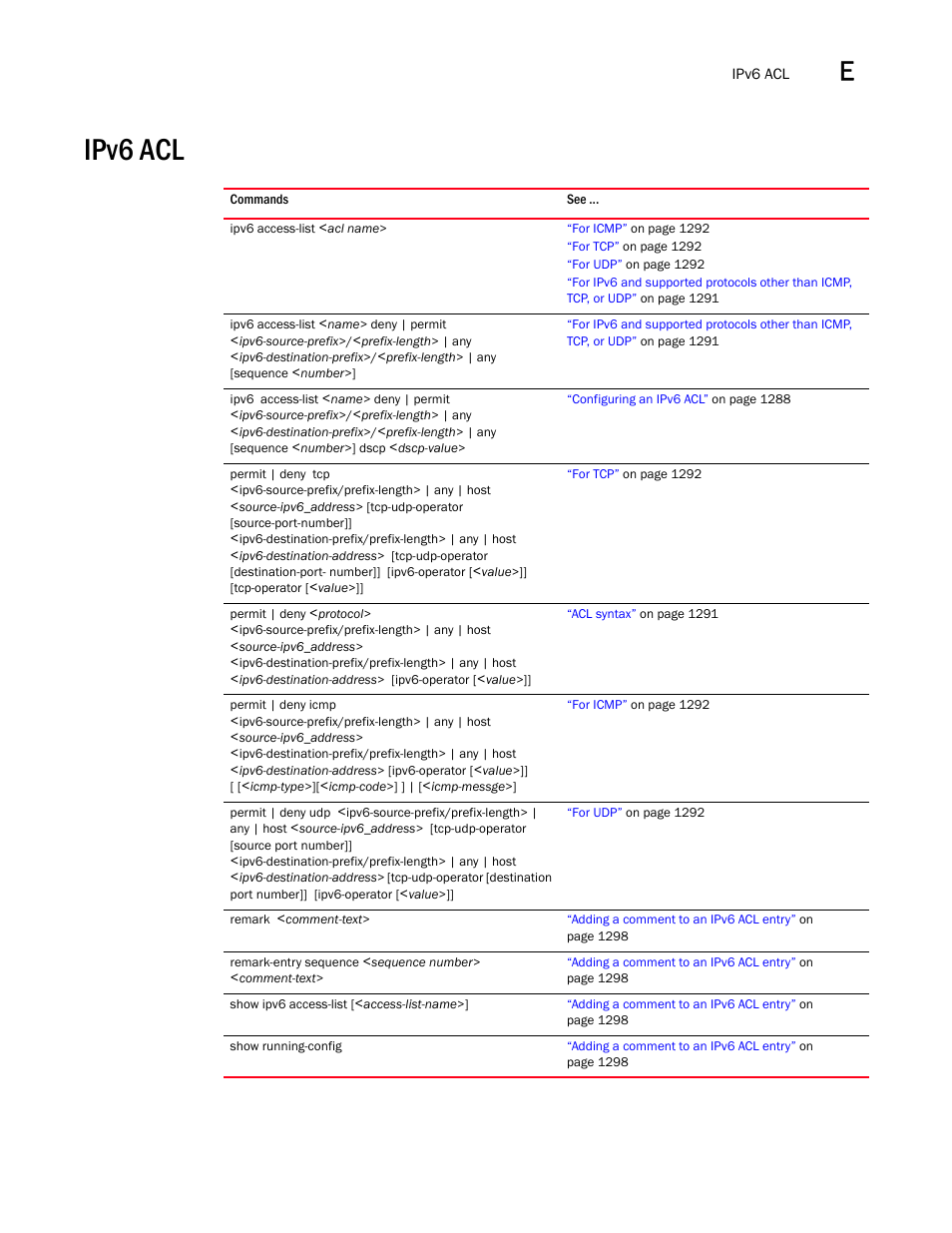 Ipv6 acl | Brocade BigIron RX Series Configuration Guide User Manual | Page 1511 / 1550