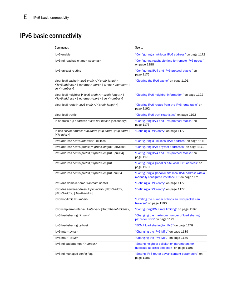 Ipv6 basic connectivity | Brocade BigIron RX Series Configuration Guide User Manual | Page 1512 / 1550