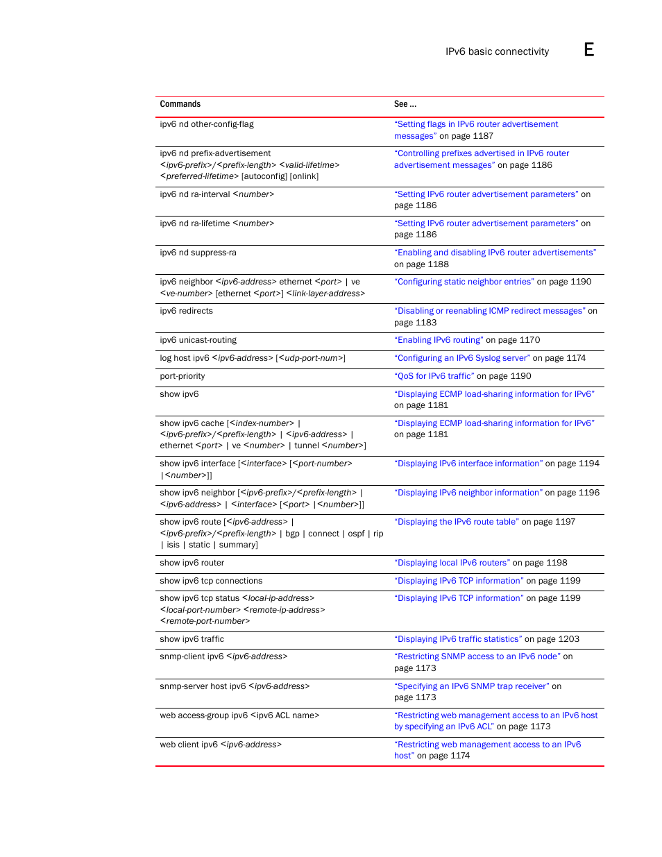 Brocade BigIron RX Series Configuration Guide User Manual | Page 1513 / 1550