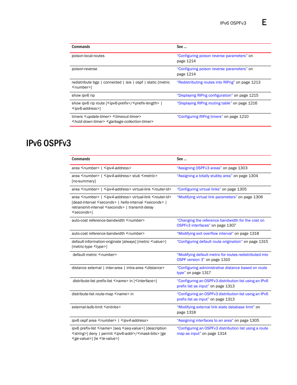 Ipv6 ospfv3 | Brocade BigIron RX Series Configuration Guide User Manual | Page 1515 / 1550