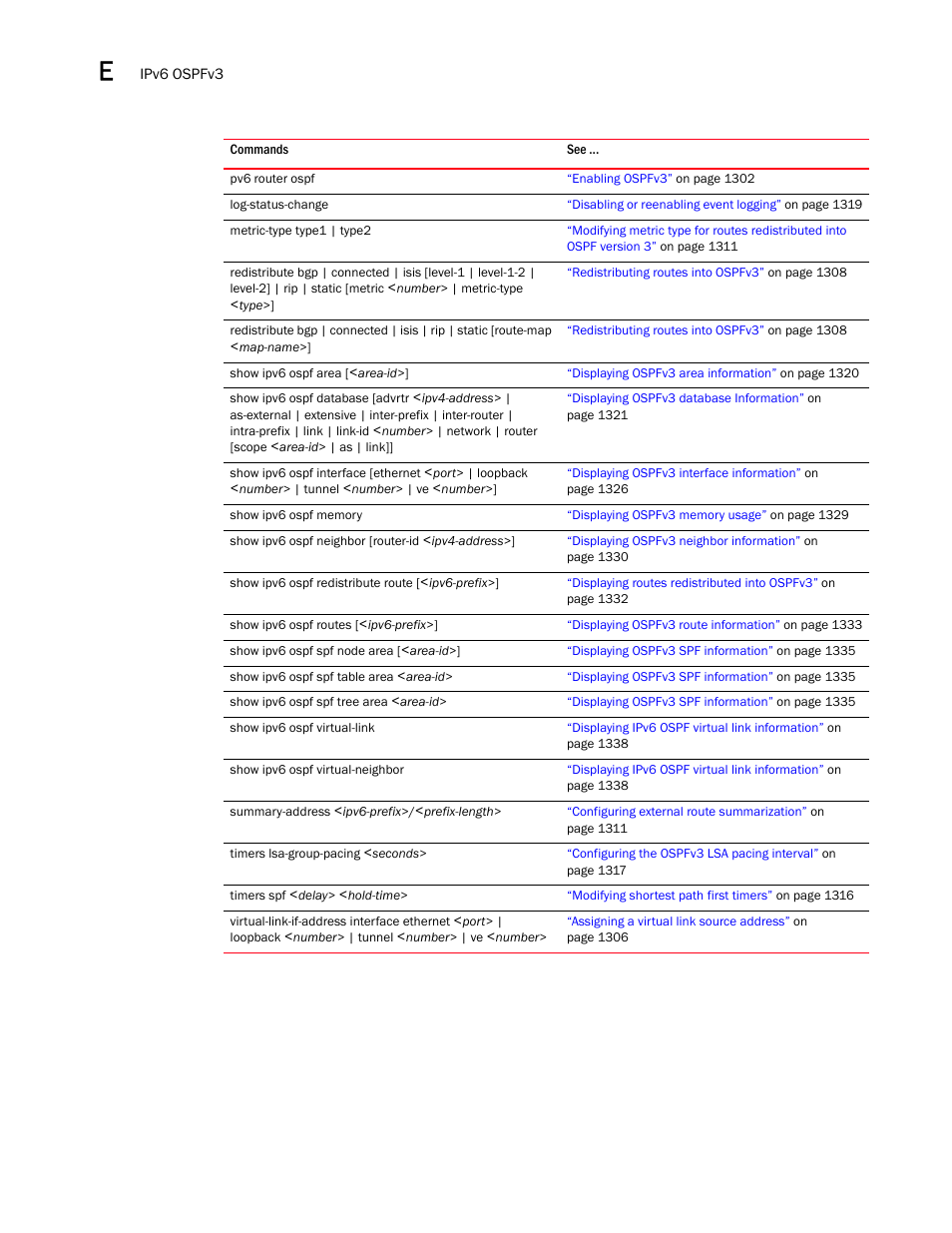 Brocade BigIron RX Series Configuration Guide User Manual | Page 1516 / 1550