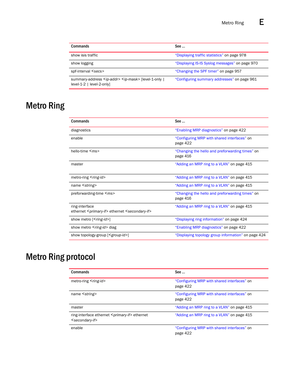 Metro ring, Metro ring protocol, Metro ring metro ring protocol | Brocade BigIron RX Series Configuration Guide User Manual | Page 1519 / 1550