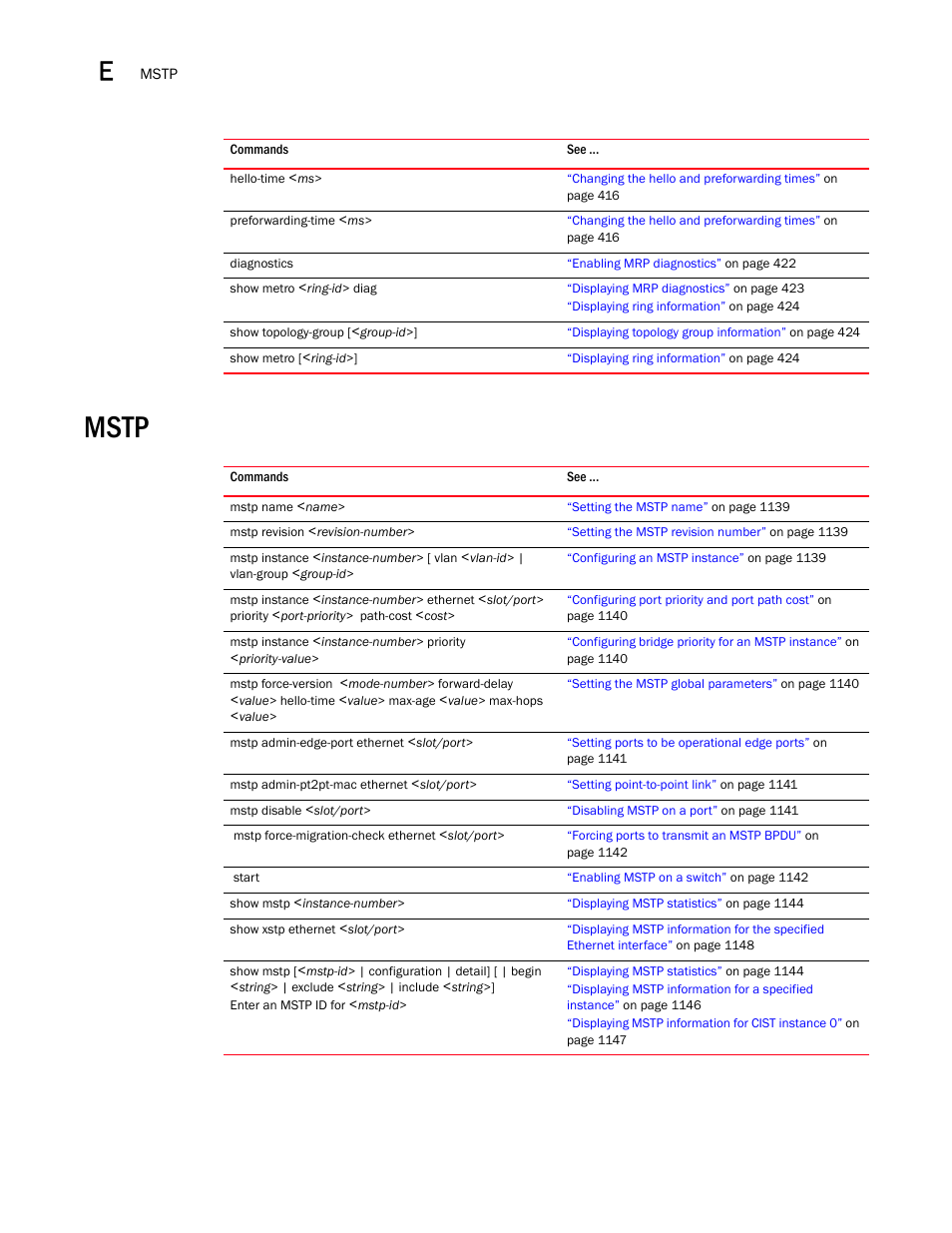 Mstp | Brocade BigIron RX Series Configuration Guide User Manual | Page 1520 / 1550