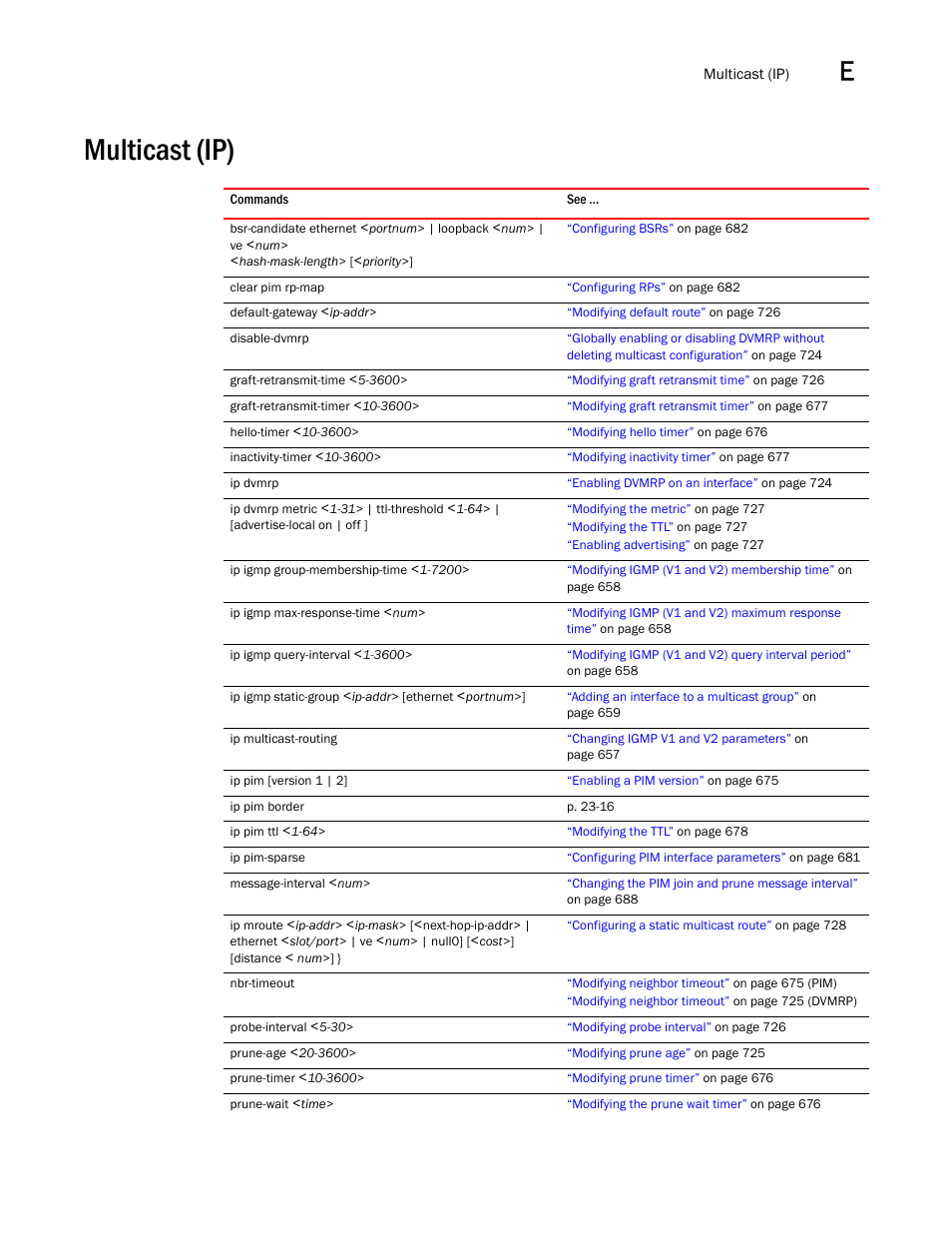 Multicast (ip) | Brocade BigIron RX Series Configuration Guide User Manual | Page 1523 / 1550