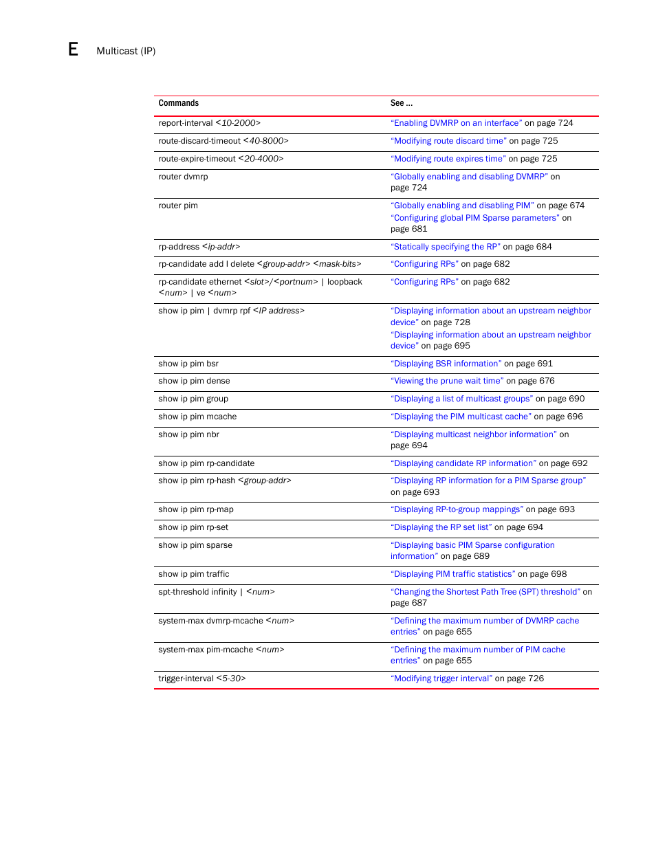 Brocade BigIron RX Series Configuration Guide User Manual | Page 1524 / 1550
