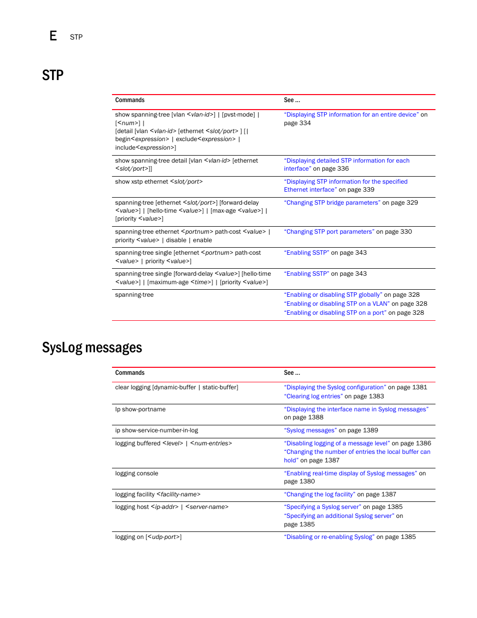 Syslog messages, Stp syslog messages | Brocade BigIron RX Series Configuration Guide User Manual | Page 1544 / 1550