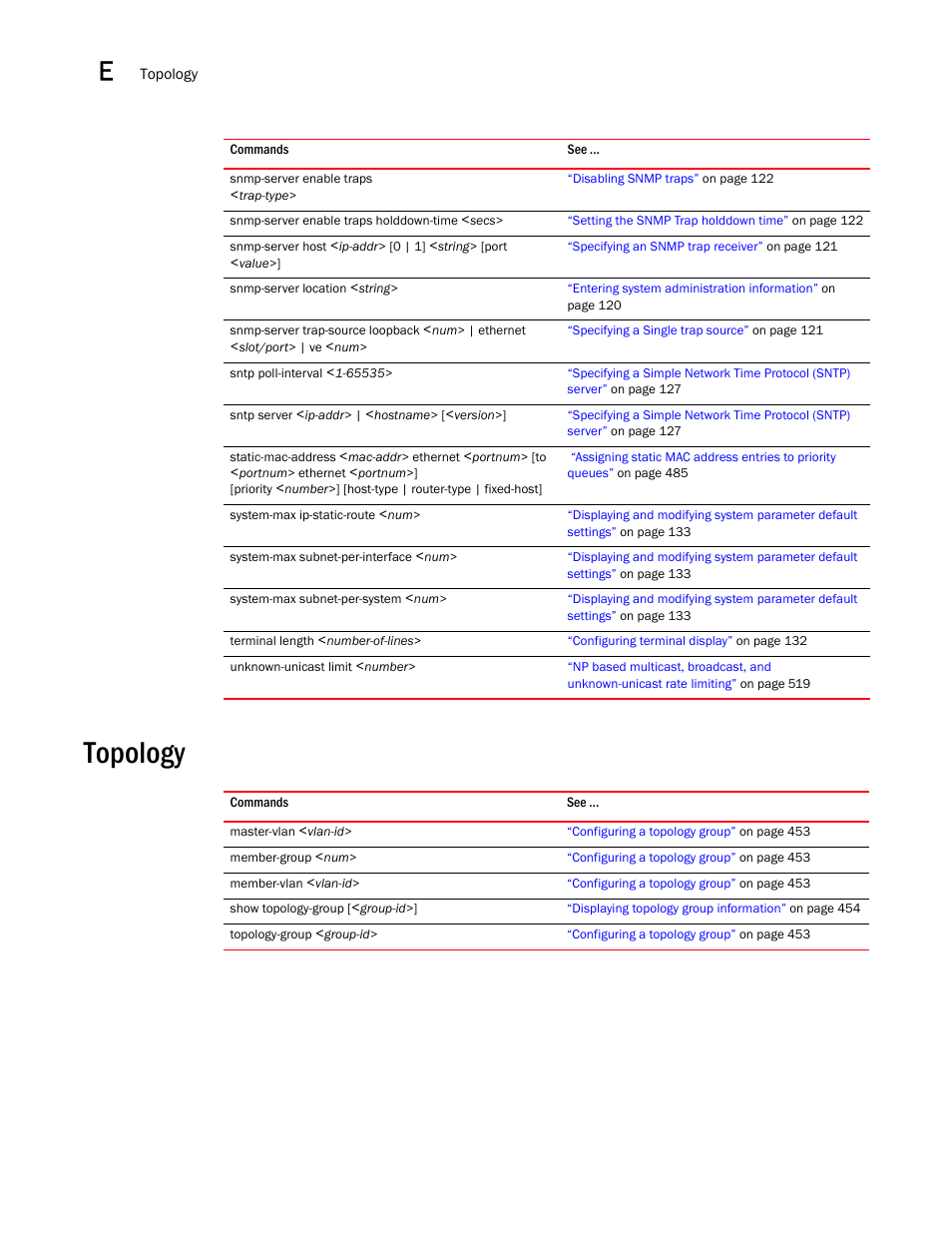 Topology | Brocade BigIron RX Series Configuration Guide User Manual | Page 1546 / 1550