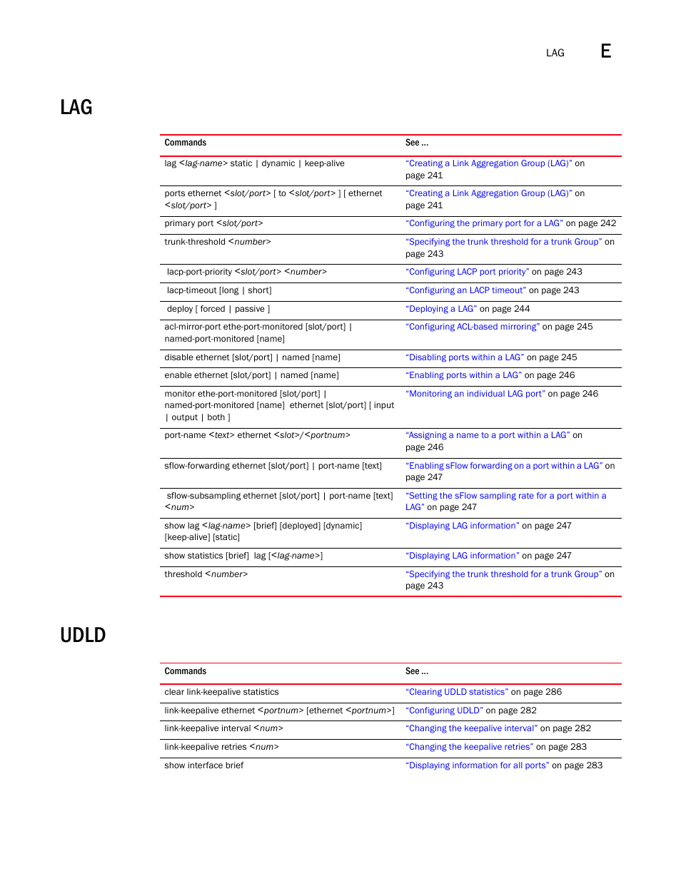 Udld, Lag udld | Brocade BigIron RX Series Configuration Guide User Manual | Page 1547 / 1550