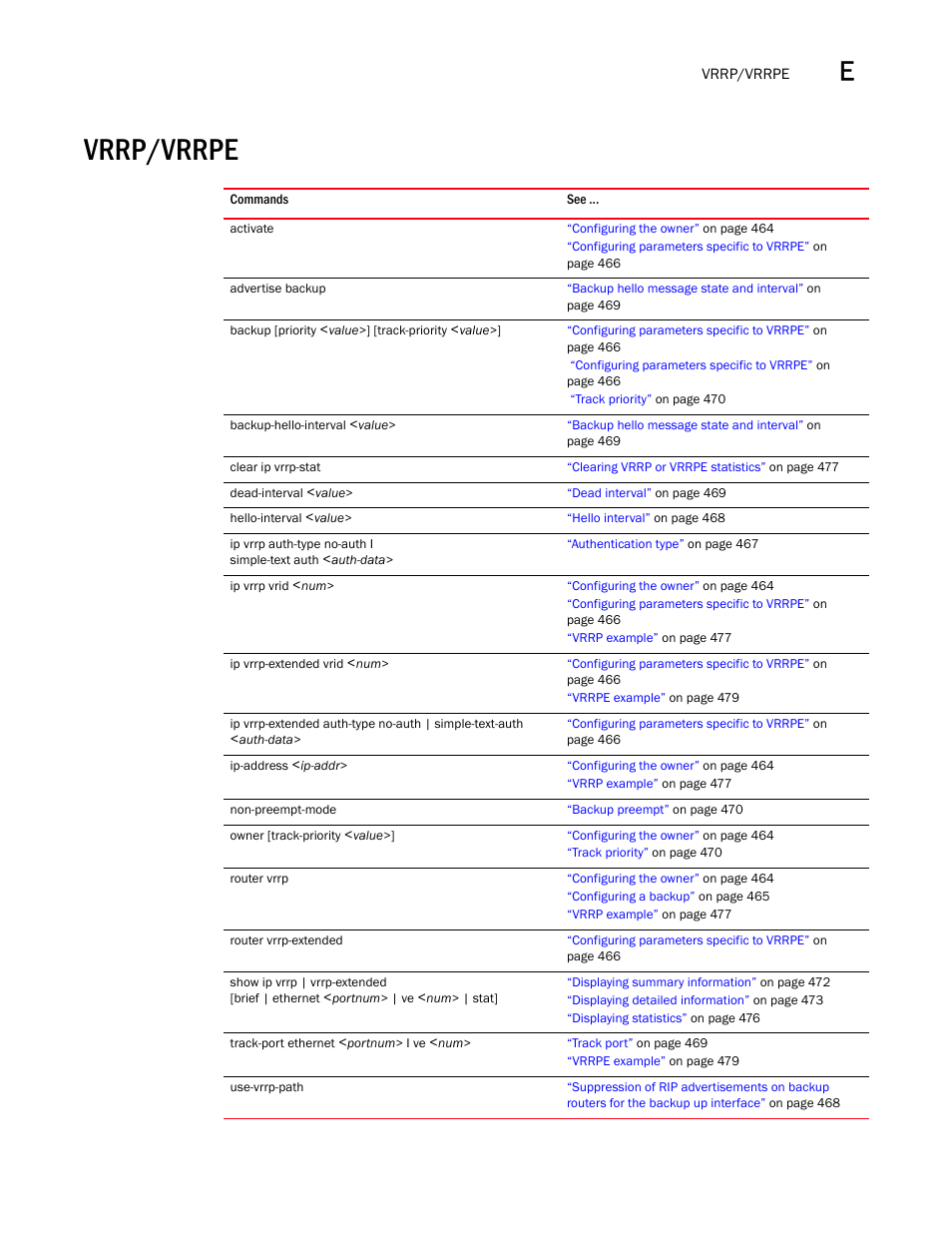 Vrrp/vrrpe | Brocade BigIron RX Series Configuration Guide User Manual | Page 1549 / 1550