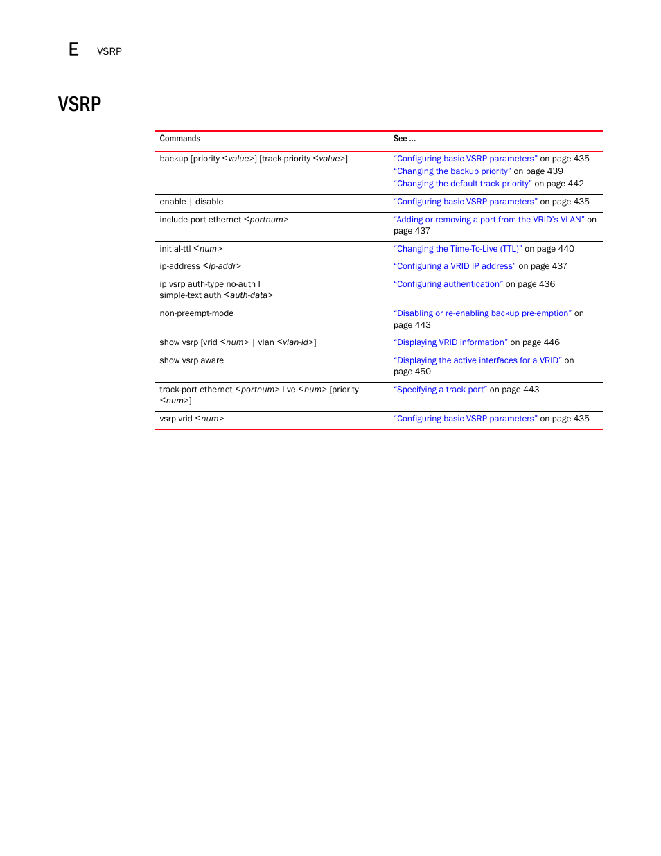 Vsrp | Brocade BigIron RX Series Configuration Guide User Manual | Page 1550 / 1550