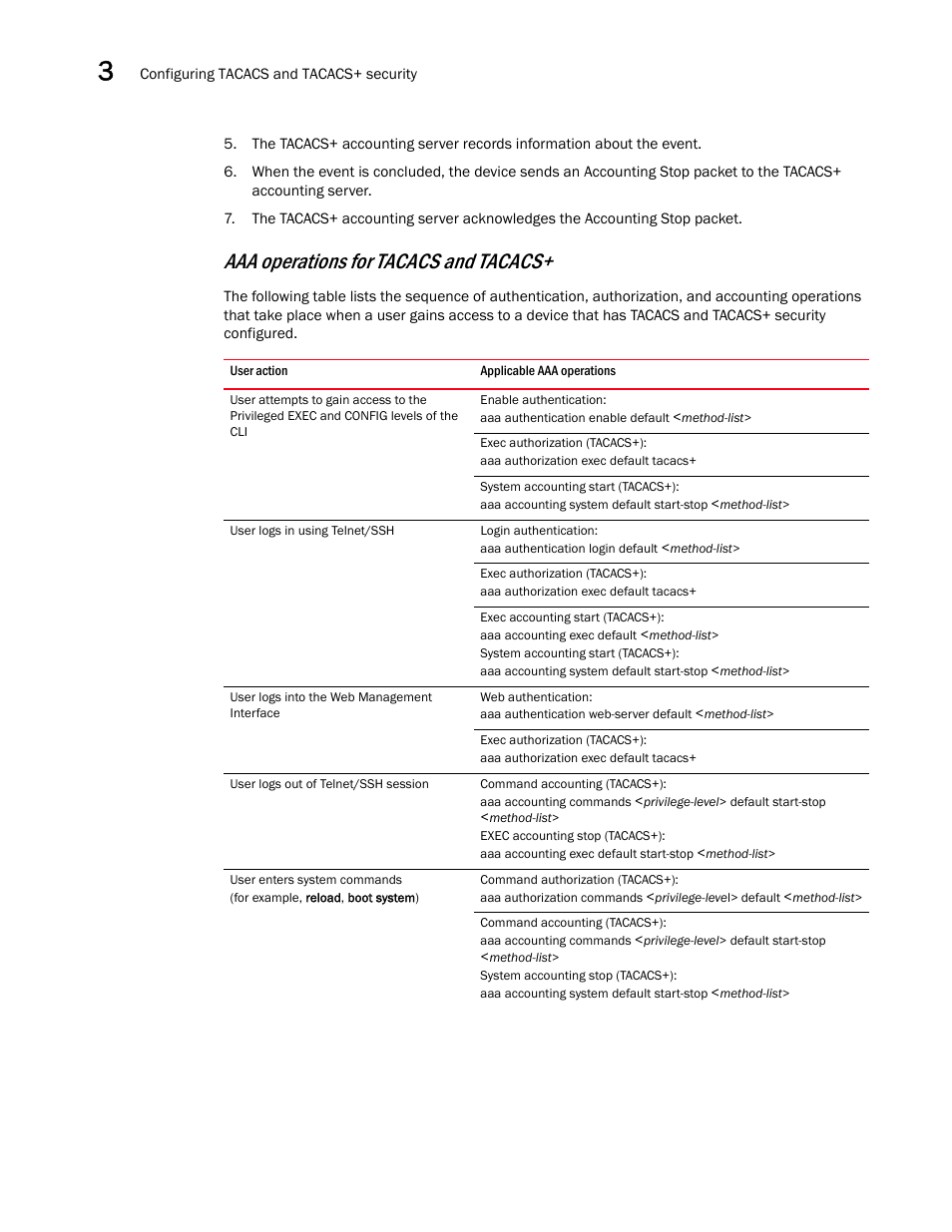 Aaa operations for tacacs and tacacs | Brocade BigIron RX Series Configuration Guide User Manual | Page 156 / 1550