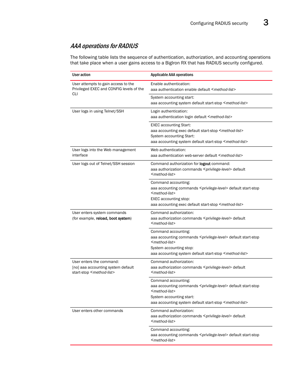 Aaa operations for radius | Brocade BigIron RX Series Configuration Guide User Manual | Page 171 / 1550