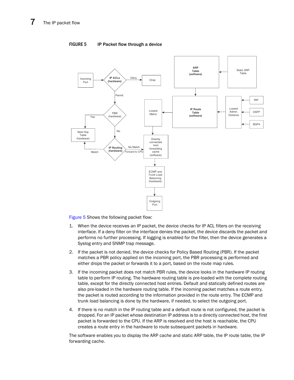 Figure 5, The ip packet flow | Brocade BigIron RX Series Configuration Guide User Manual | Page 234 / 1550