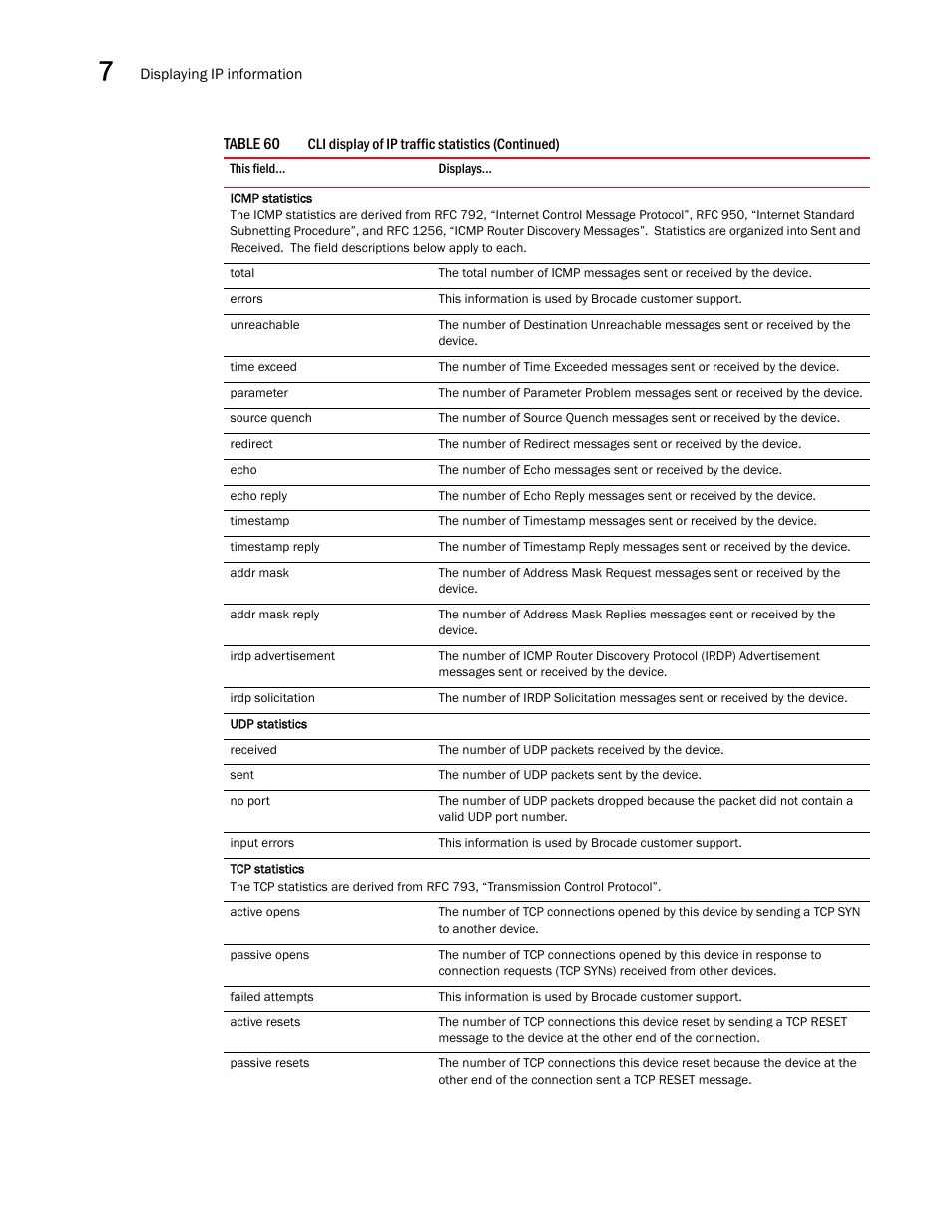 Brocade BigIron RX Series Configuration Guide User Manual | Page 312 / 1550