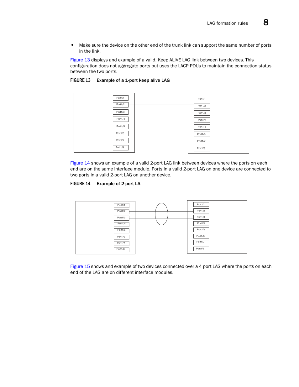 Figure 13, Figure 14, Lag formation rules | Brocade BigIron RX Series Configuration Guide User Manual | Page 317 / 1550