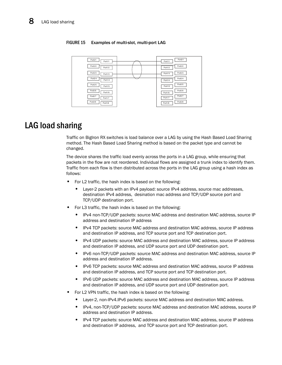 Lag load sharing, Figure 15 | Brocade BigIron RX Series Configuration Guide User Manual | Page 318 / 1550