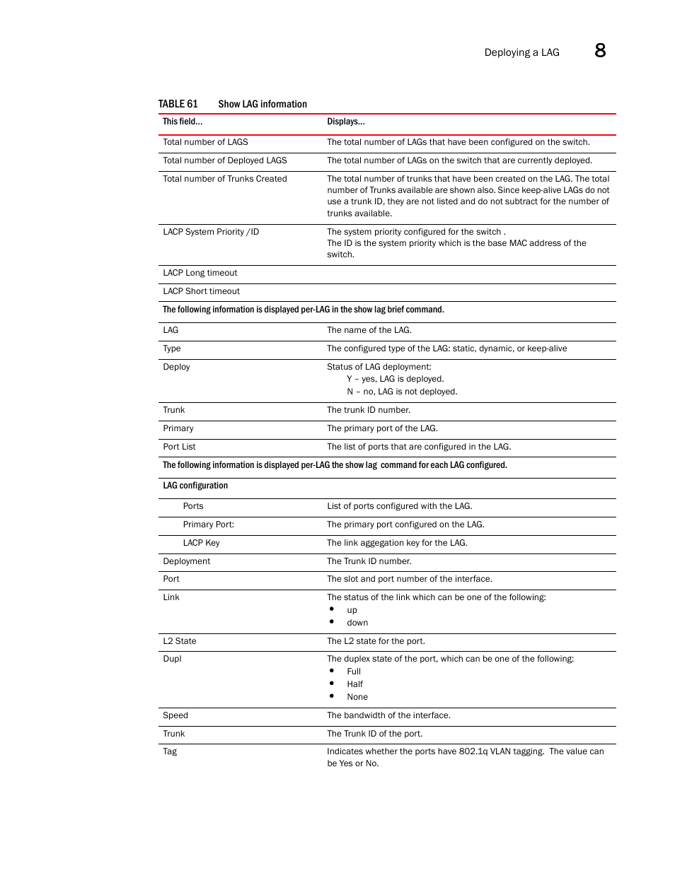 Brocade BigIron RX Series Configuration Guide User Manual | Page 327 / 1550