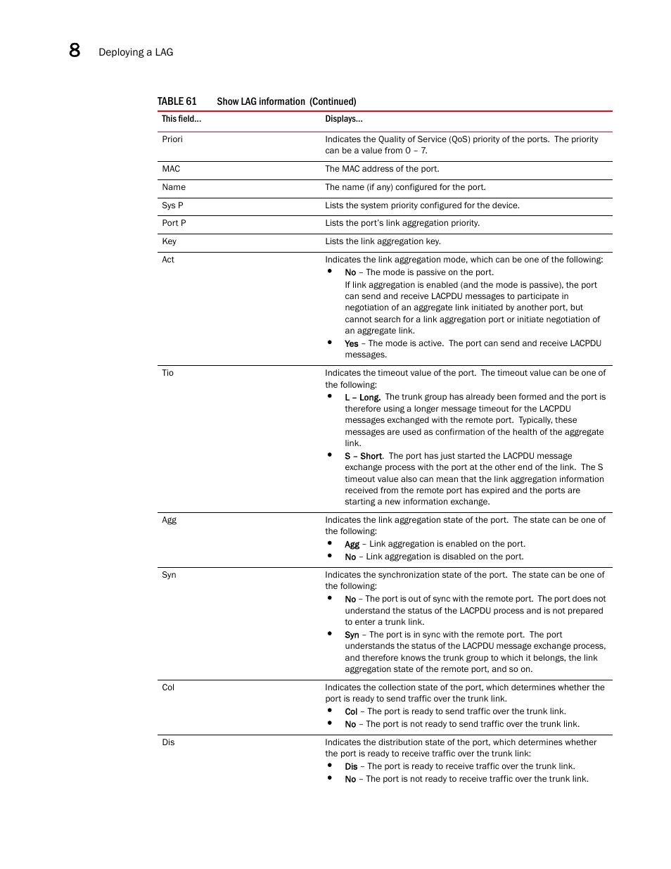 Brocade BigIron RX Series Configuration Guide User Manual | Page 328 / 1550