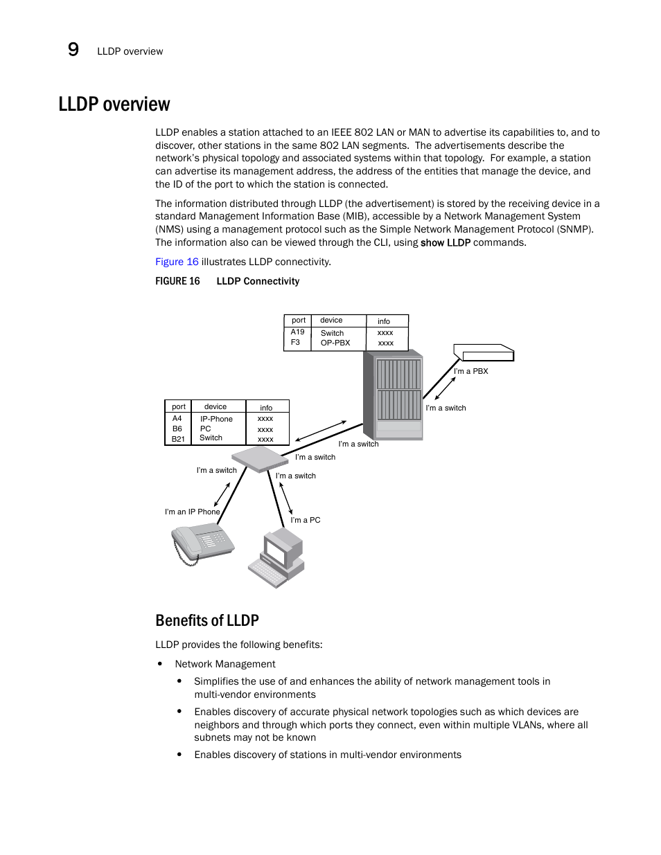 Lldp overview, Benefits of lldp | Brocade BigIron RX Series Configuration Guide User Manual | Page 332 / 1550