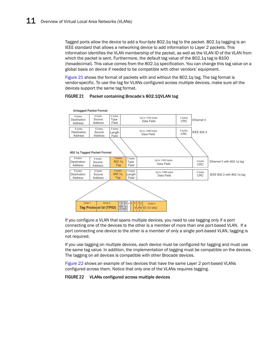 Figure 21, Figure 22, Overview of virtual local area networks (vlans) | Vlans configured across multiple devices | Brocade BigIron RX Series Configuration Guide User Manual | Page 366 / 1550