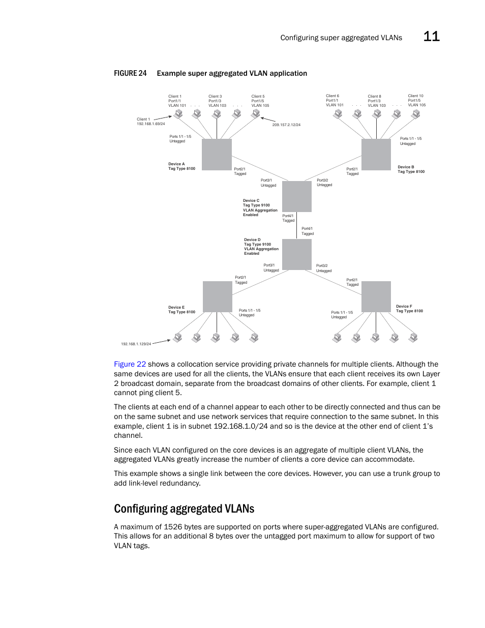 Configuring aggregated vlans, Figure 24, Configuring super aggregated vlans | Brocade BigIron RX Series Configuration Guide User Manual | Page 381 / 1550