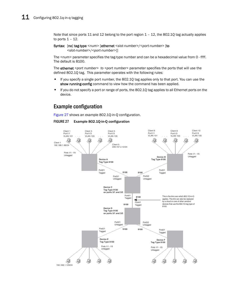 Example configuration, Figure 27, Configuring 802.1q-in-q tagging | Example 802.1q-in-q configuration | Brocade BigIron RX Series Configuration Guide User Manual | Page 388 / 1550