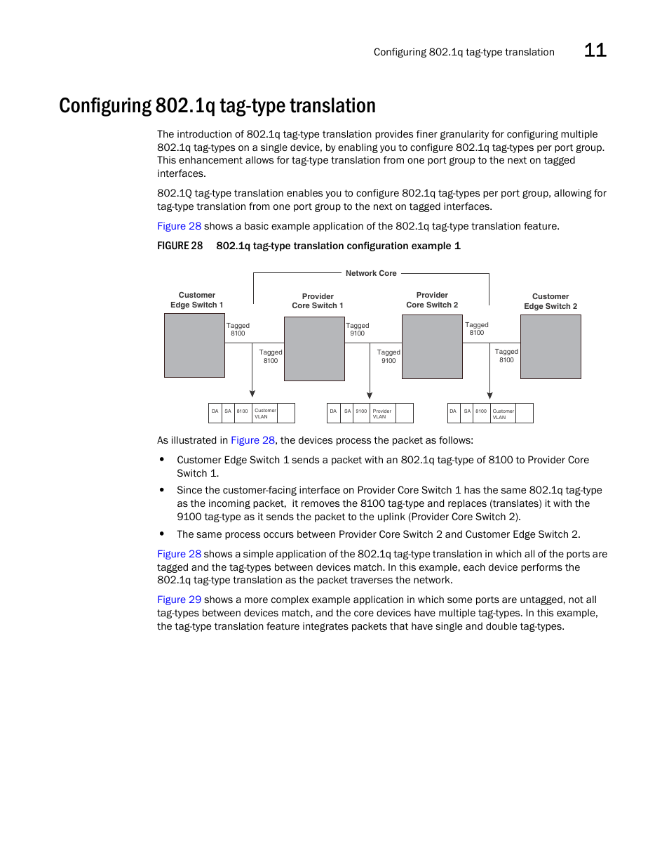 Configuring 802.1q tag-type translation, Figure 28 | Brocade BigIron RX Series Configuration Guide User Manual | Page 389 / 1550