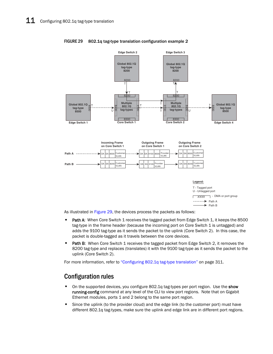 Configuration rules, Figure 29, Configuring 802.1q tag-type translation | Brocade BigIron RX Series Configuration Guide User Manual | Page 390 / 1550