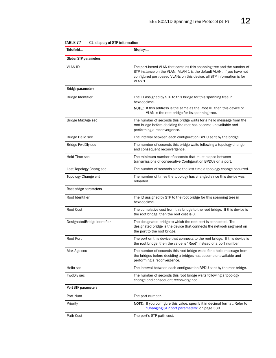 Brocade BigIron RX Series Configuration Guide User Manual | Page 413 / 1550