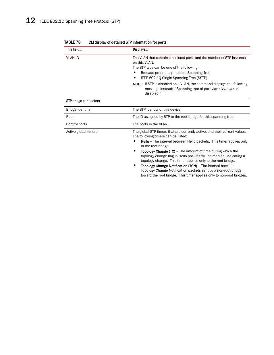 Brocade BigIron RX Series Configuration Guide User Manual | Page 416 / 1550