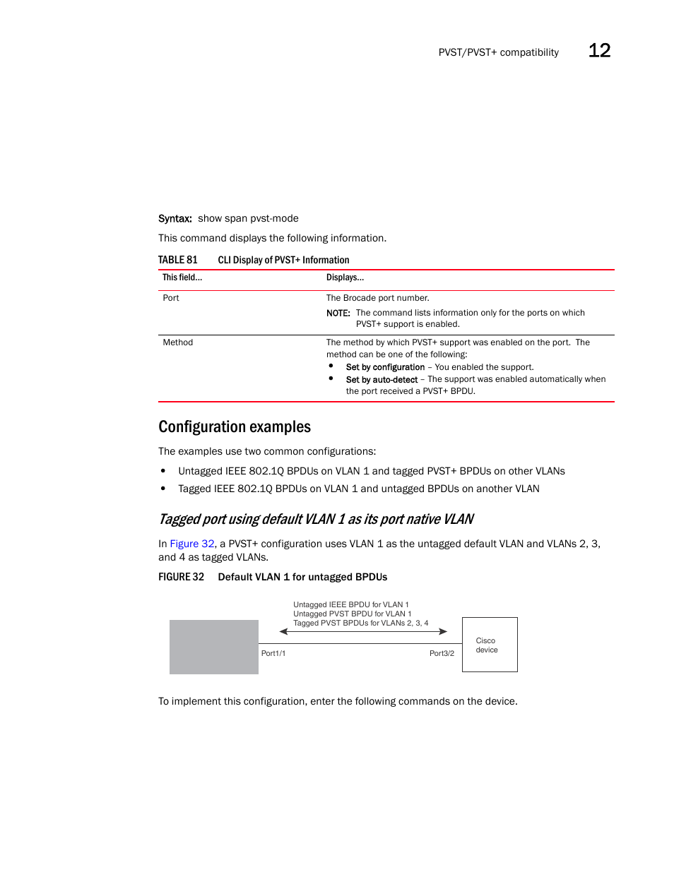 Configuration examples | Brocade BigIron RX Series Configuration Guide User Manual | Page 425 / 1550