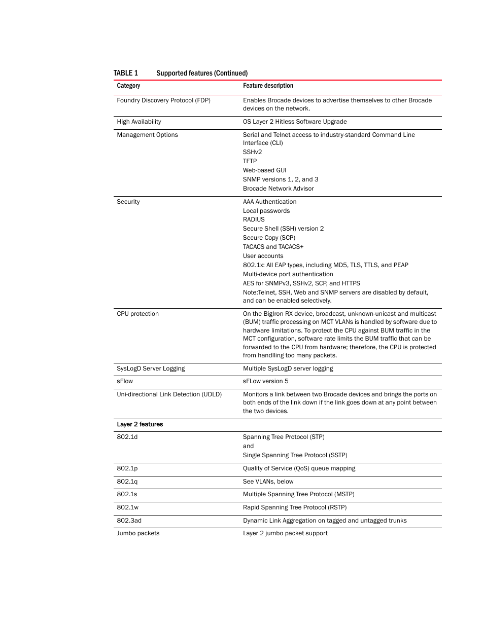 Brocade BigIron RX Series Configuration Guide User Manual | Page 44 / 1550