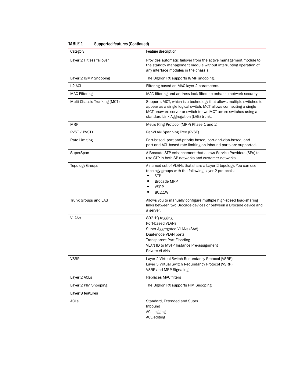 Brocade BigIron RX Series Configuration Guide User Manual | Page 45 / 1550