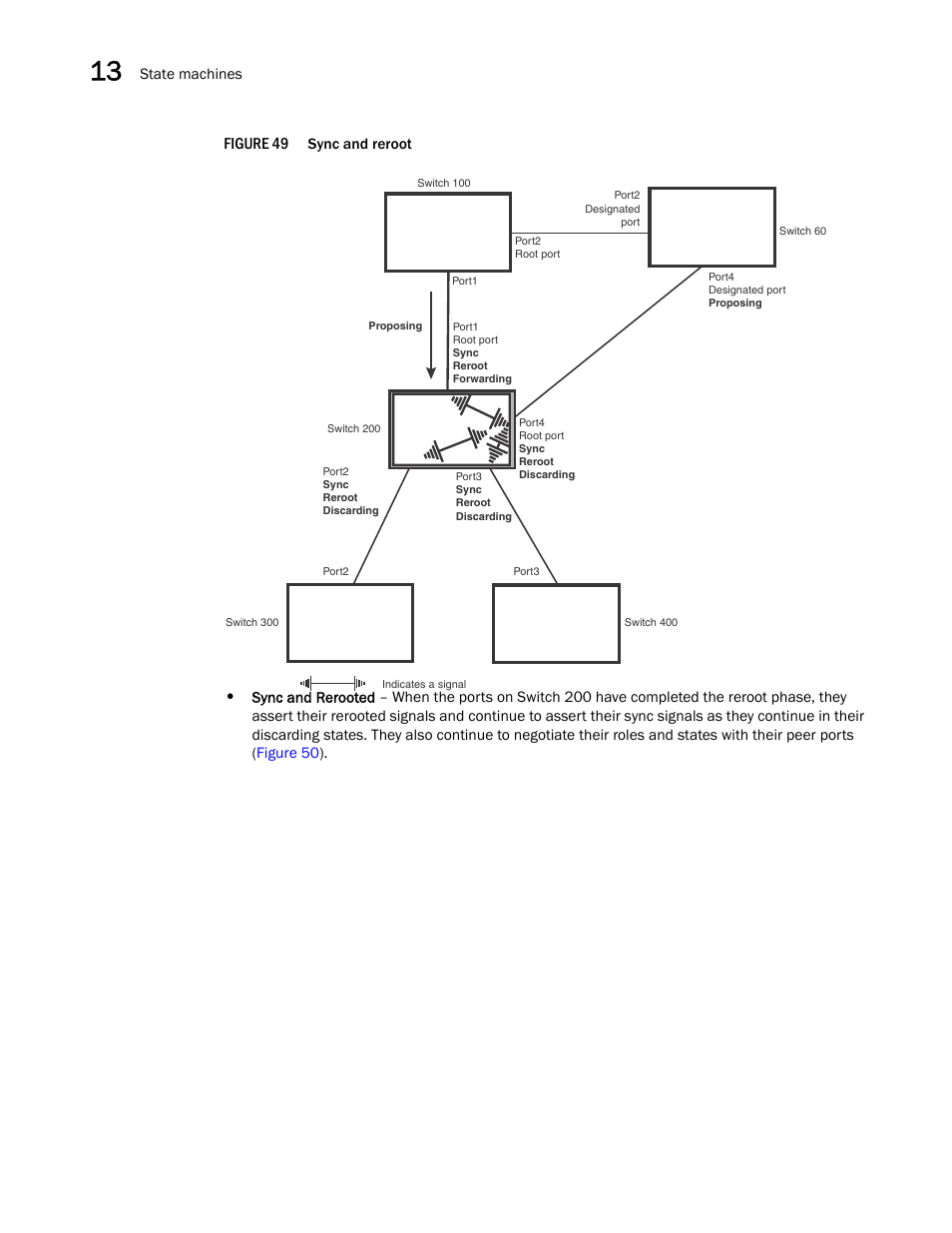 Figure 49 | Brocade BigIron RX Series Configuration Guide User Manual | Page 450 / 1550