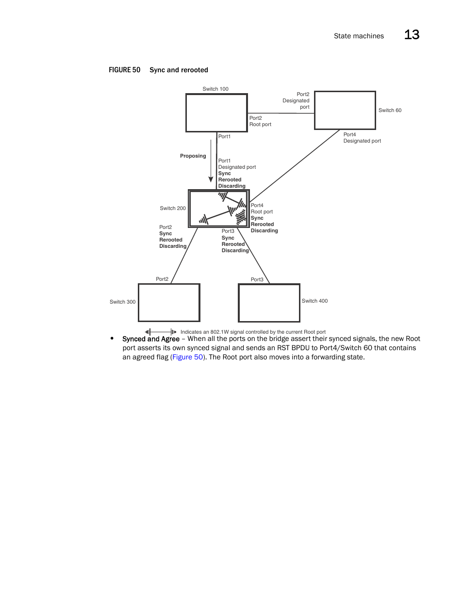 Figure 50 | Brocade BigIron RX Series Configuration Guide User Manual | Page 451 / 1550