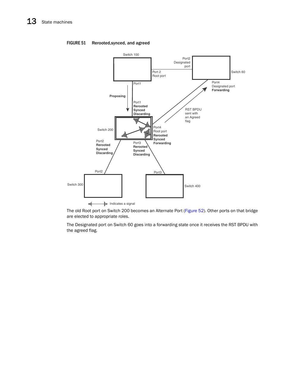 Figure 51 | Brocade BigIron RX Series Configuration Guide User Manual | Page 452 / 1550