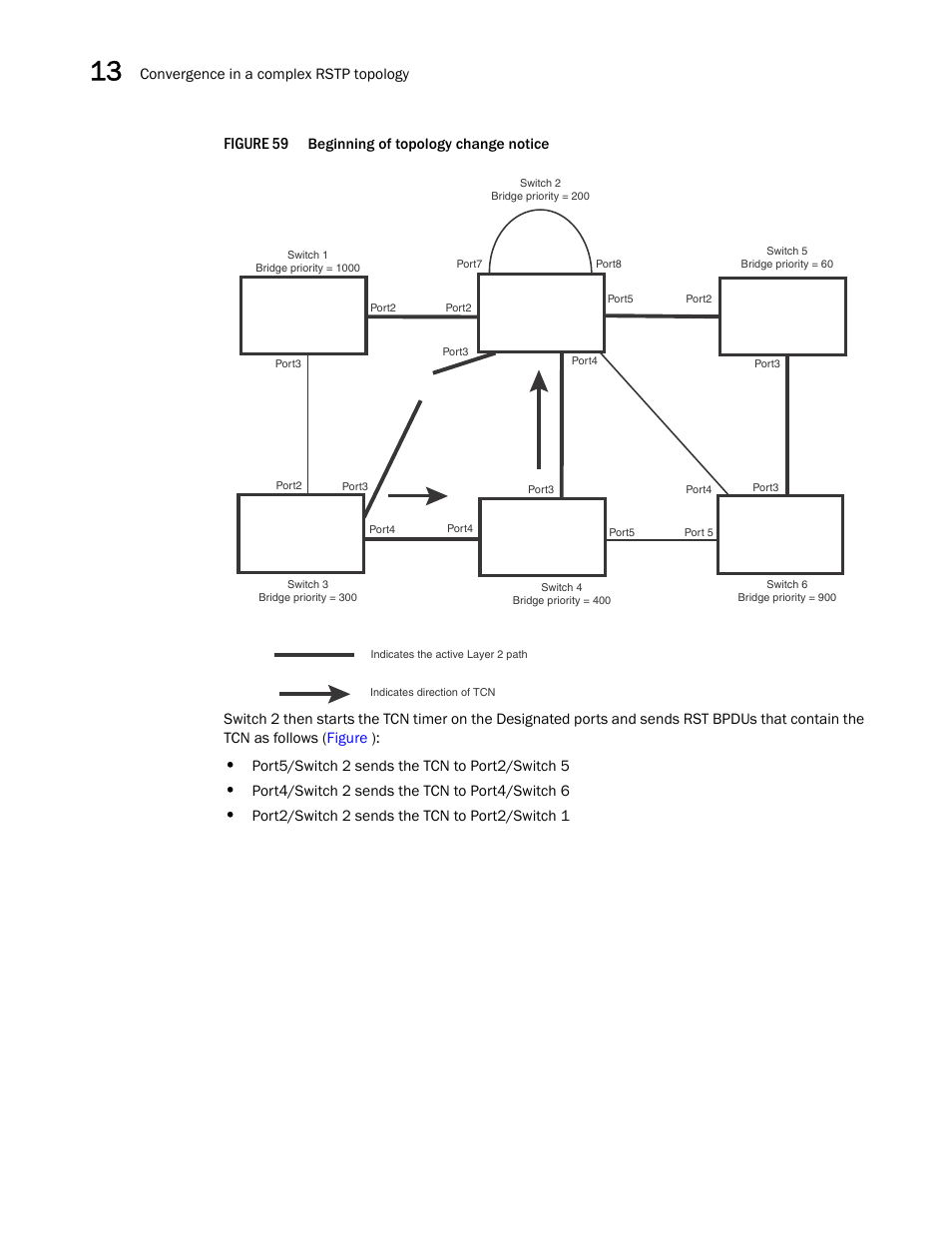 Figure 59, 2 path in | Brocade BigIron RX Series Configuration Guide User Manual | Page 462 / 1550