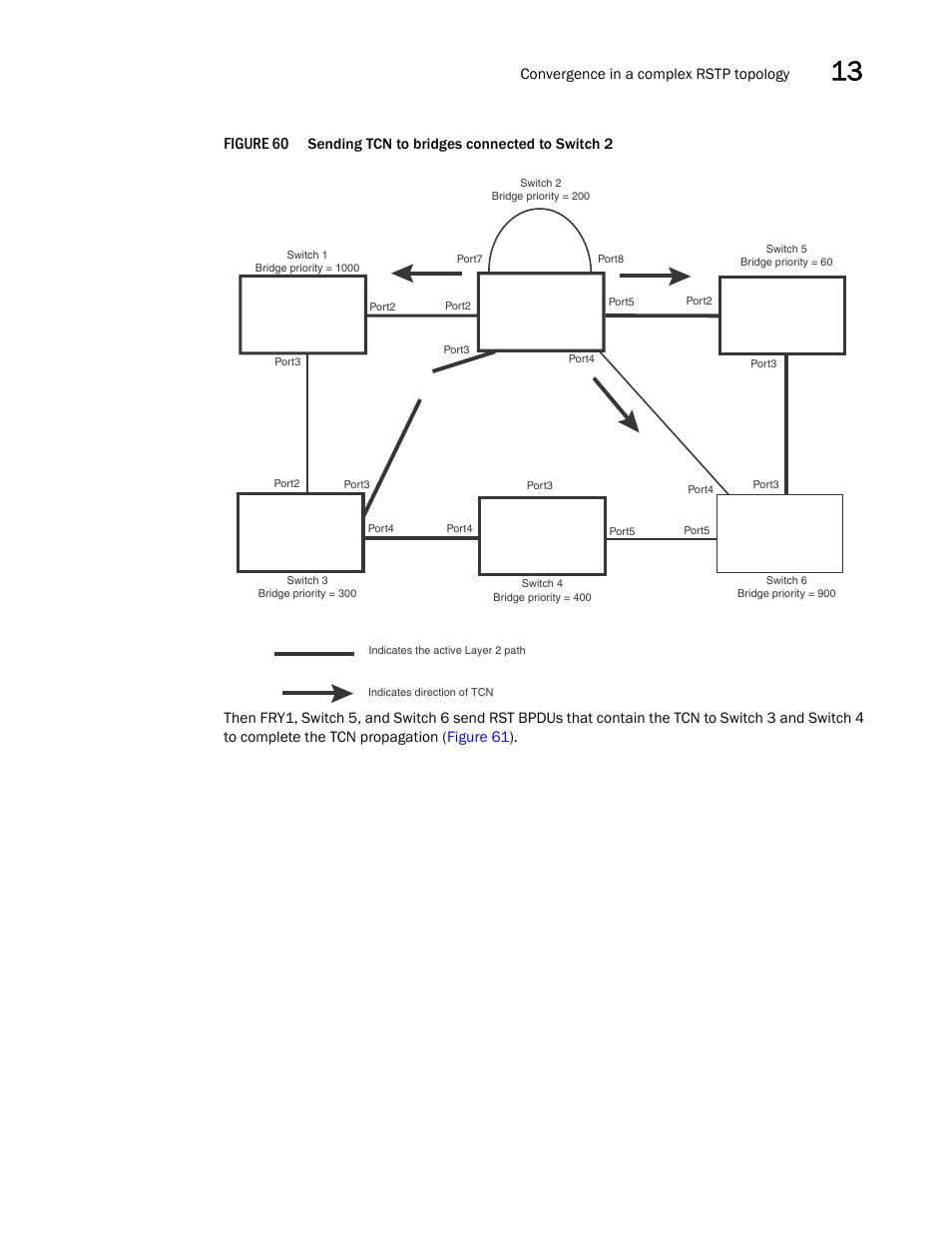 Figure 60, Convergence in a complex rstp topology | Brocade BigIron RX Series Configuration Guide User Manual | Page 463 / 1550