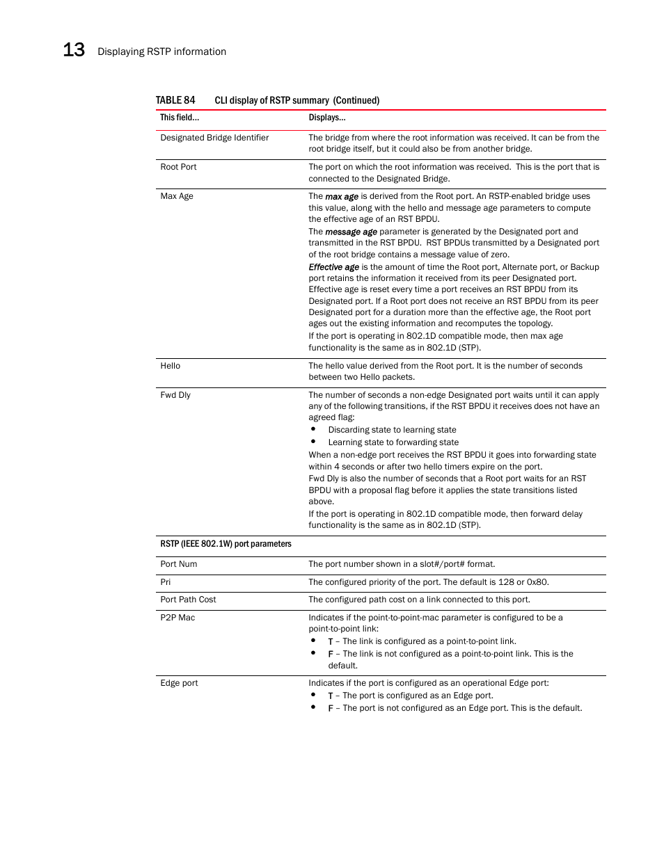 Brocade BigIron RX Series Configuration Guide User Manual | Page 474 / 1550