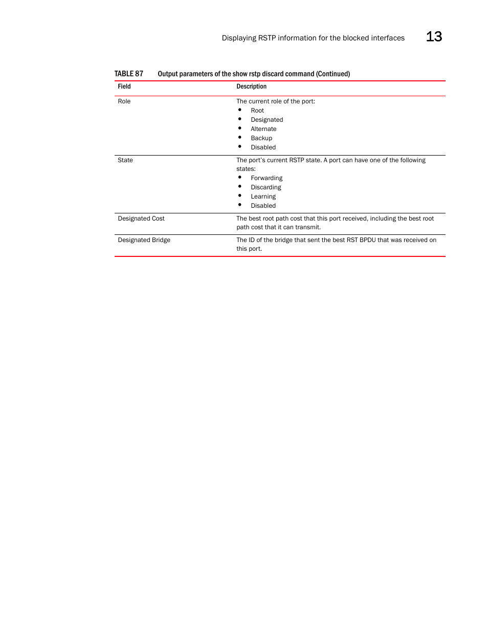 Brocade BigIron RX Series Configuration Guide User Manual | Page 481 / 1550