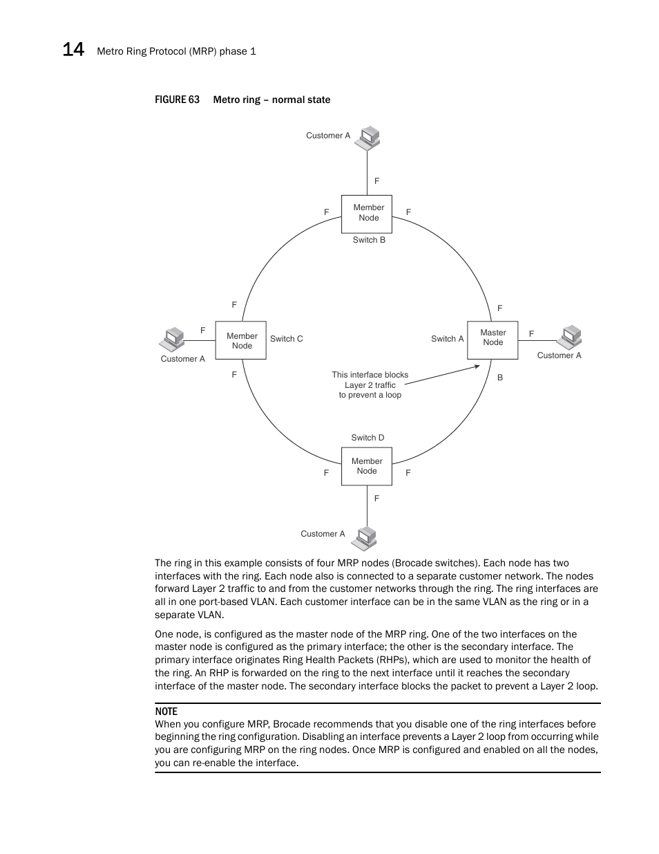 Figure 63 | Brocade BigIron RX Series Configuration Guide User Manual | Page 484 / 1550