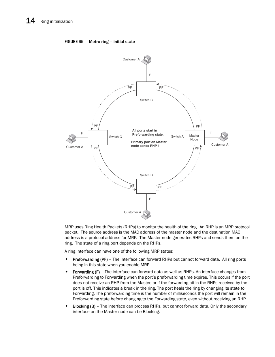 Figure 65 | Brocade BigIron RX Series Configuration Guide User Manual | Page 486 / 1550