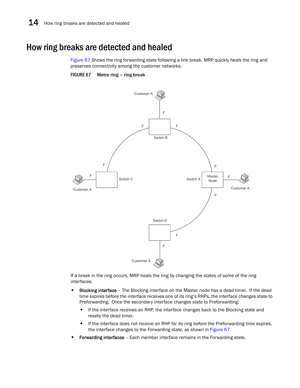 How ring breaks are detected and healed | Brocade BigIron RX Series Configuration Guide User Manual | Page 488 / 1550