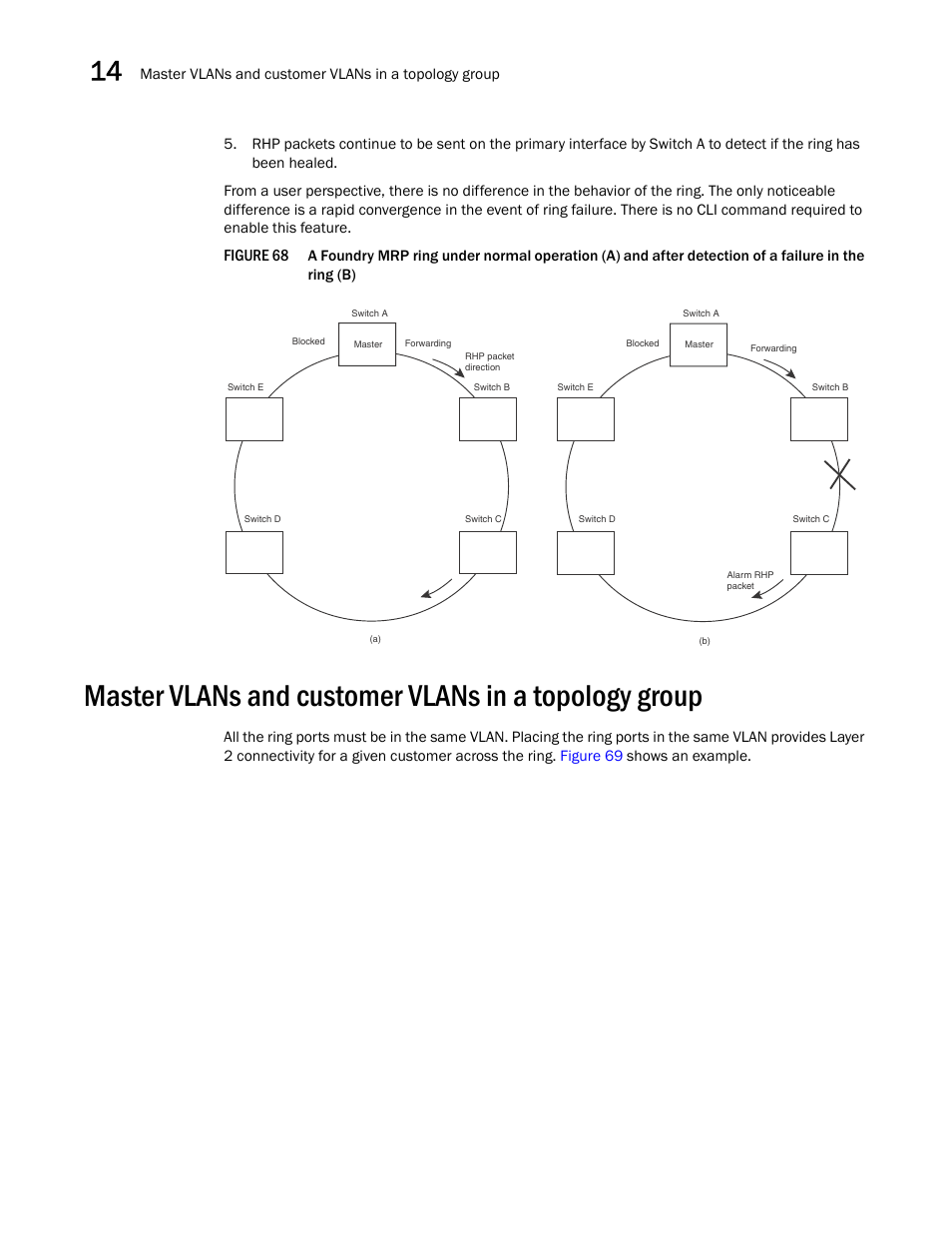 Figure 68 | Brocade BigIron RX Series Configuration Guide User Manual | Page 490 / 1550