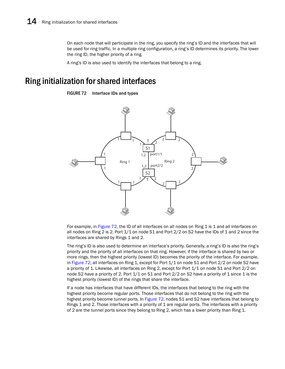 Ring initialization for shared interfaces | Brocade BigIron RX Series Configuration Guide User Manual | Page 496 / 1550