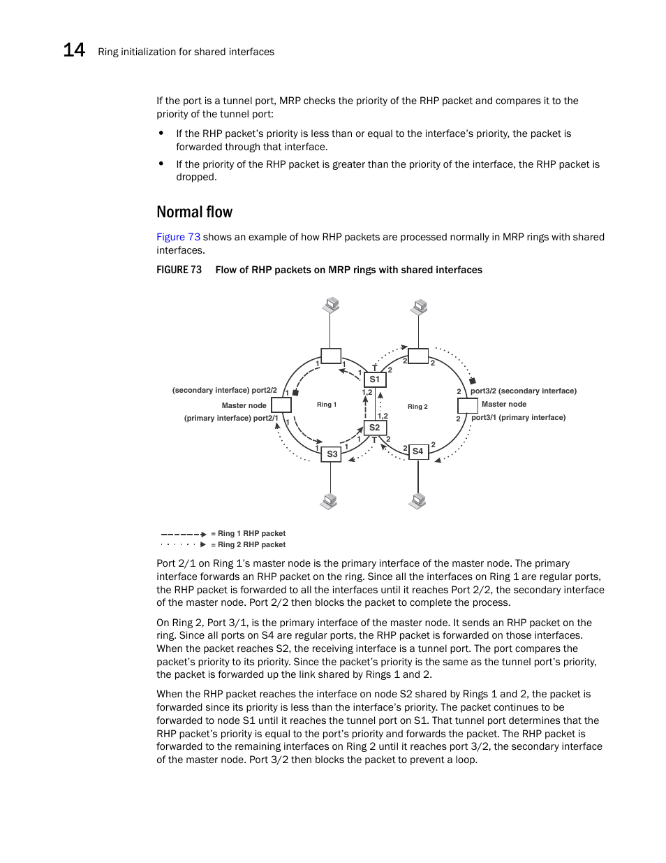 Normal flow, Figure 73 | Brocade BigIron RX Series Configuration Guide User Manual | Page 498 / 1550