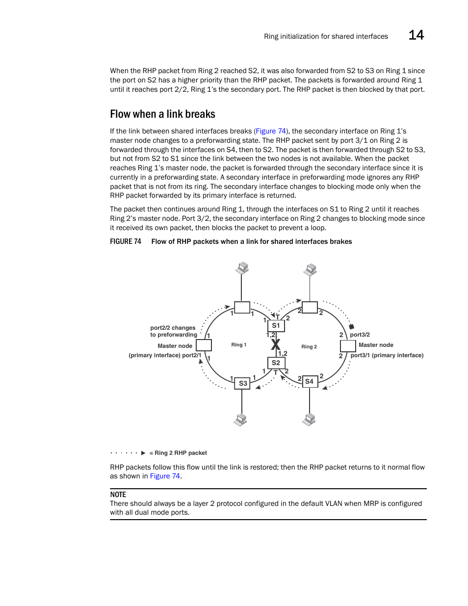 Flow when a link breaks | Brocade BigIron RX Series Configuration Guide User Manual | Page 499 / 1550