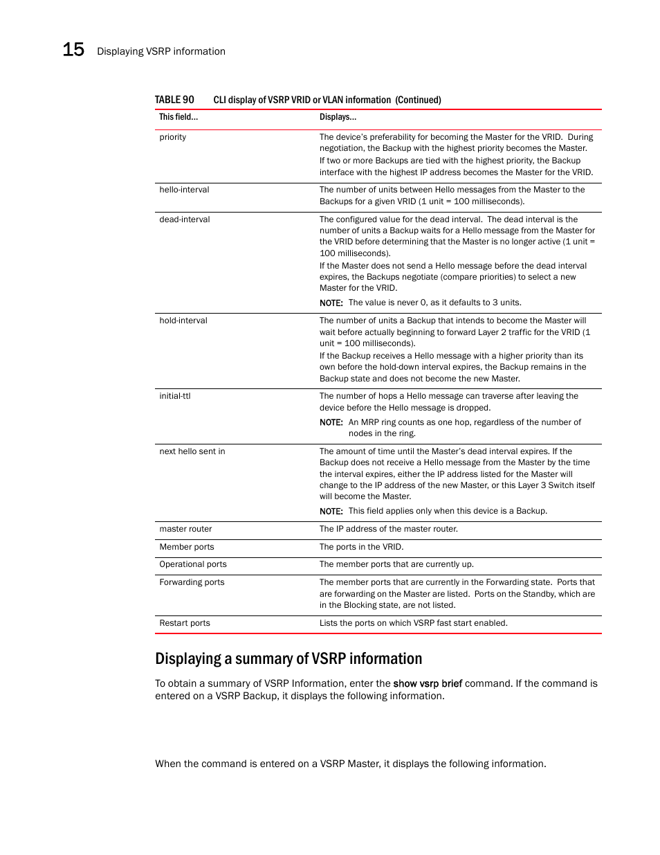 Displaying a summary of vsrp information | Brocade BigIron RX Series Configuration Guide User Manual | Page 526 / 1550