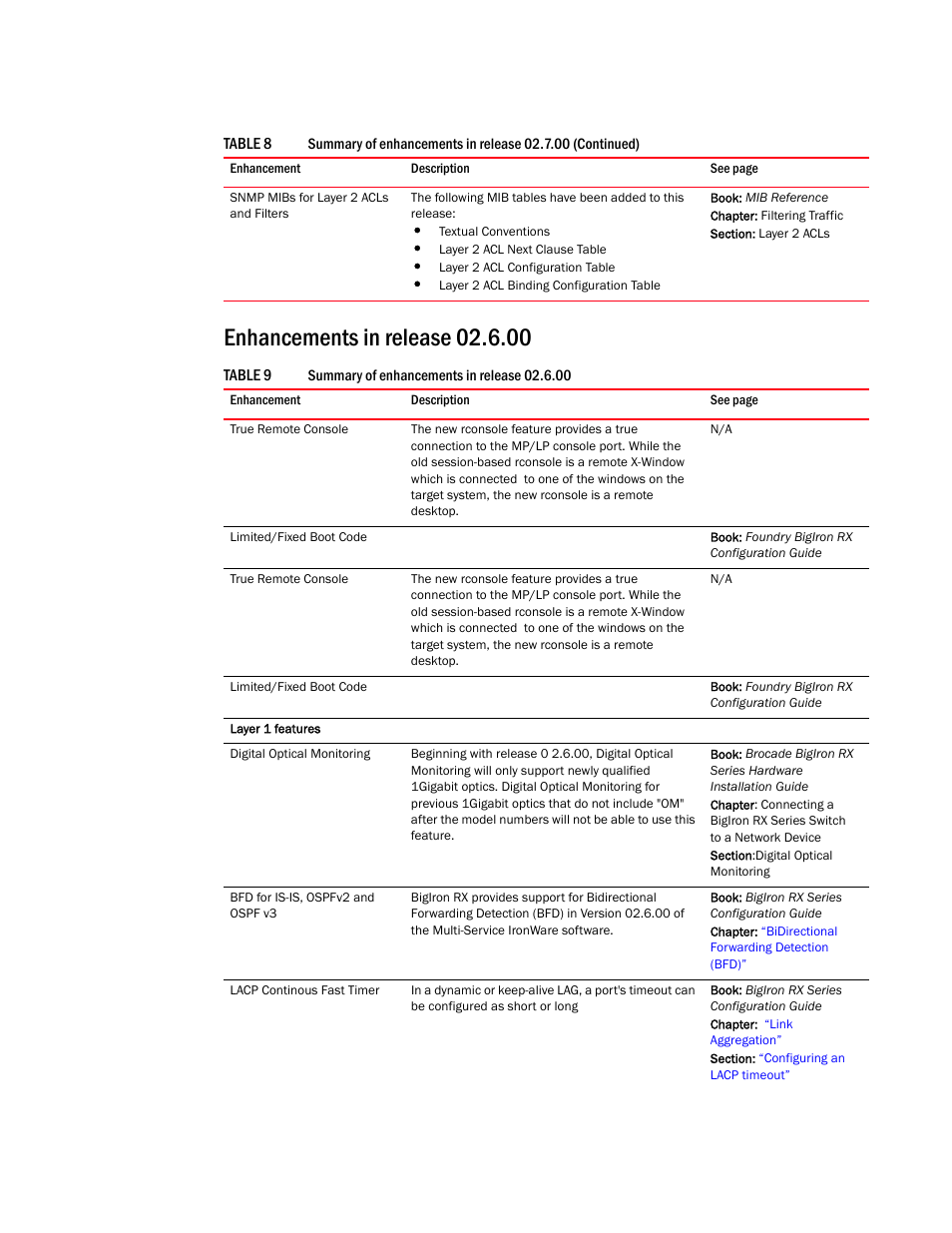 Enhancements in release 02.6.00 | Brocade BigIron RX Series Configuration Guide User Manual | Page 54 / 1550